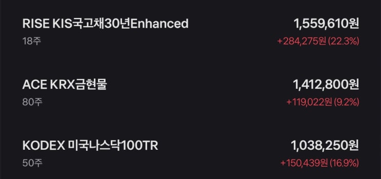  국내에서 ETF로 금 투자가 가능 : ACE KRX금현물