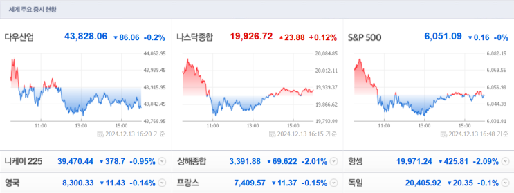  해외증시마감