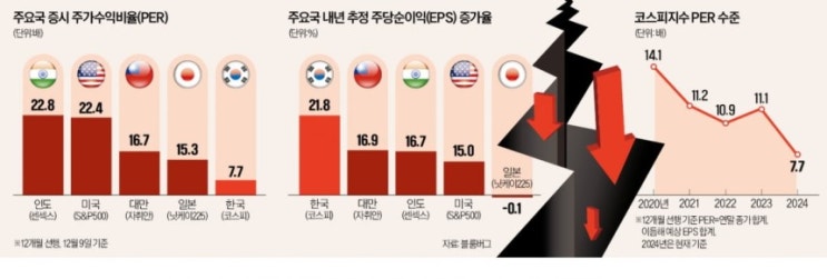 역대급 바겐세일인데…"국장에 치가 떨려" 집 나간 개미들 역대급 바겐세일인데…"국장에 치가 떨려" 집 나간 개미들