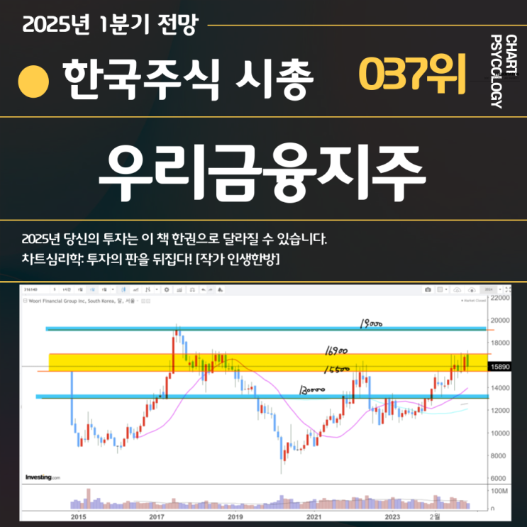  한국주식 37위 우리금융지주 주가 전망: 고배당주 어쩌나? 2025년 1분기