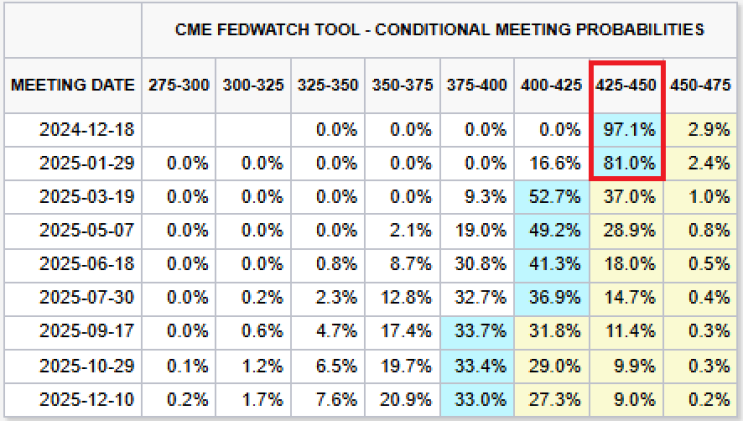  미국 12월 FOMC 일정, 기준금리 발표와 2025년 향방