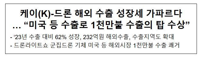 케이(K)-드론 해외 수출 성장세 가파르다 … “미국 등 수출로 1천만불 수출의 탑 수상” 케이(K)-드론 해외 수출 성장세 가파르다 … “미국 등 수출로 1천만불 수출의 탑 수상”