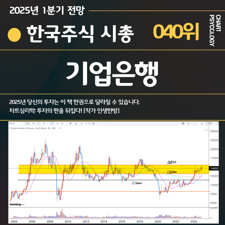  한국주식 40위 기업은행 주가 전망:  상승 가능한 단기고점은? 2025년 1분기