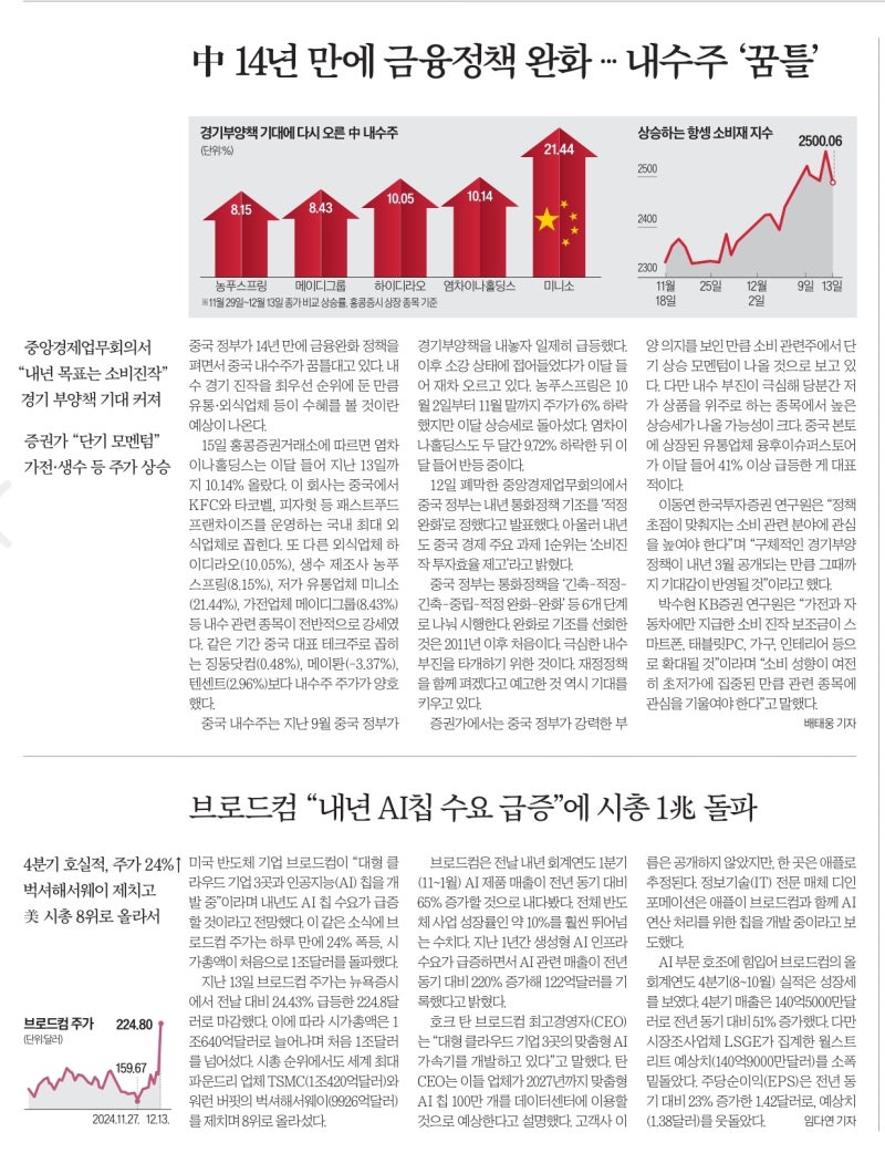 12월16일 부동산뉴스 : 네이버 블로그