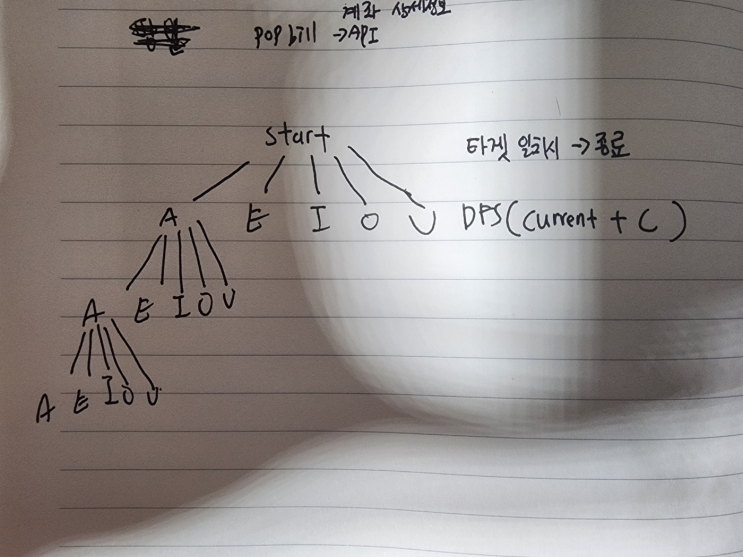  모음사전