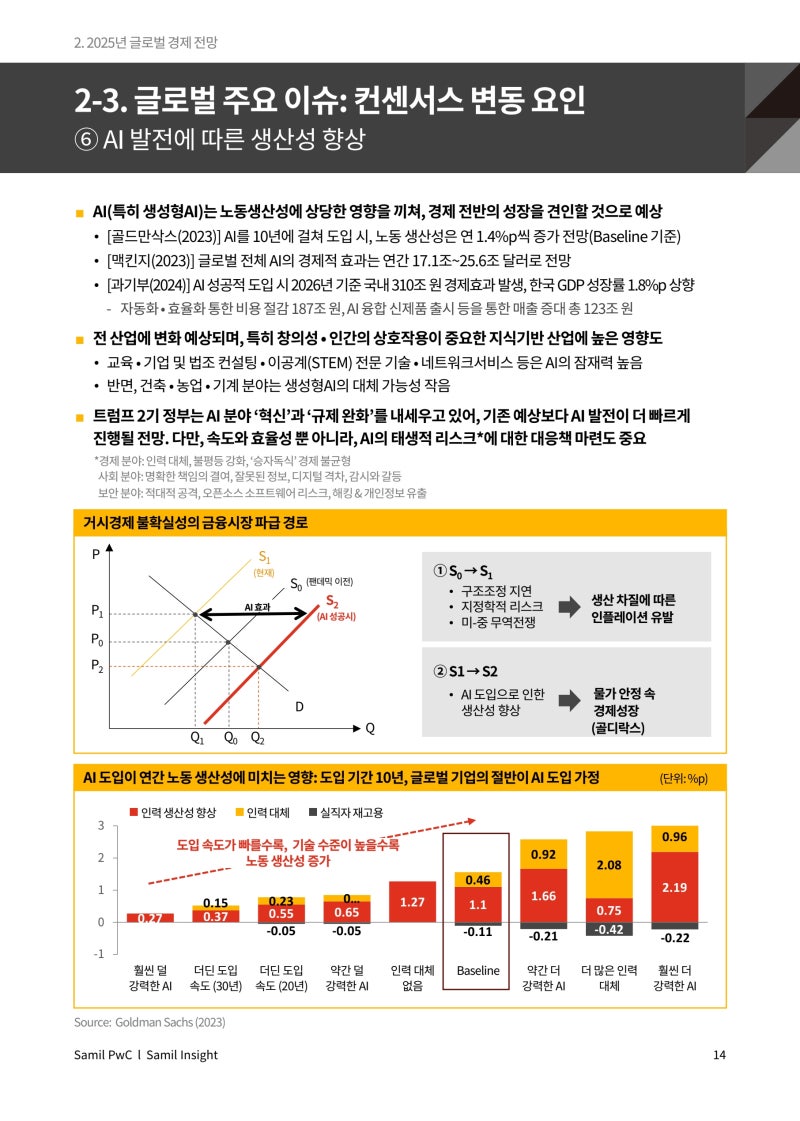 정책지식 2024.12.16. : 네이버 블로그