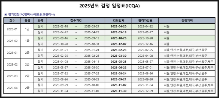  2025년 네트워크 관리사 1급, 2급 필기/실기 시험일정