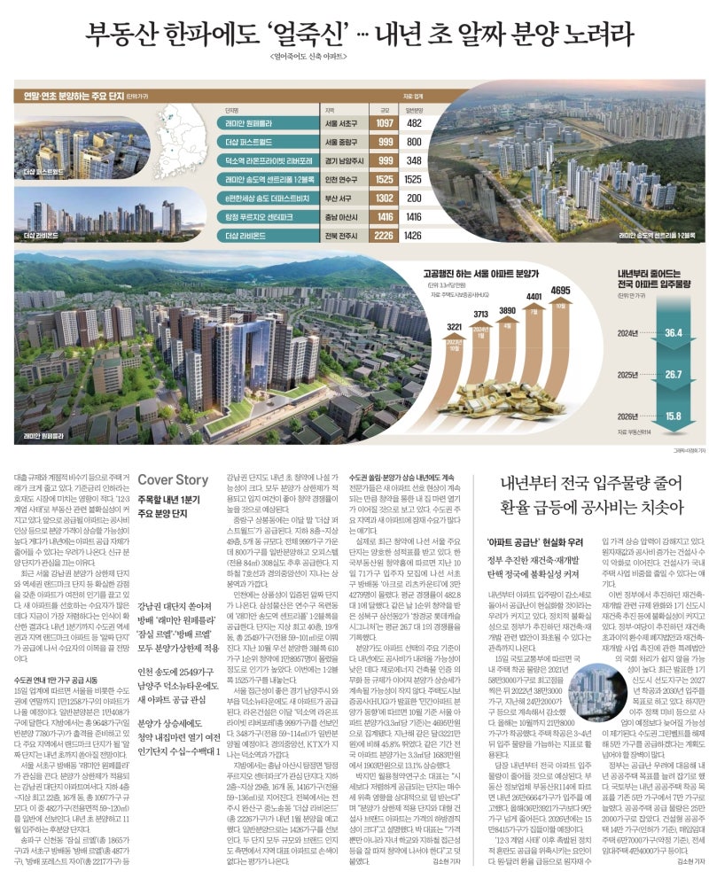 12월16일 부동산뉴스 : 네이버 블로그