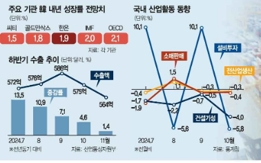 [12월 16일 (월)] <b>금리</b> 슈퍼위크/ 미 <b>금리 인하</b>와 일본의... 