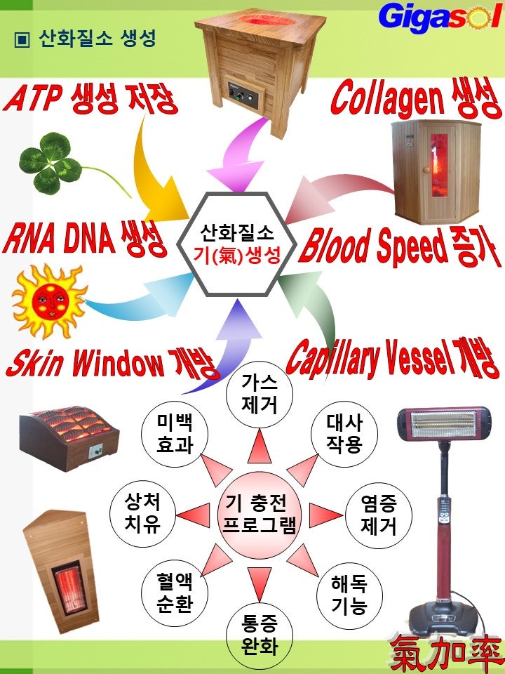 구강암 치유