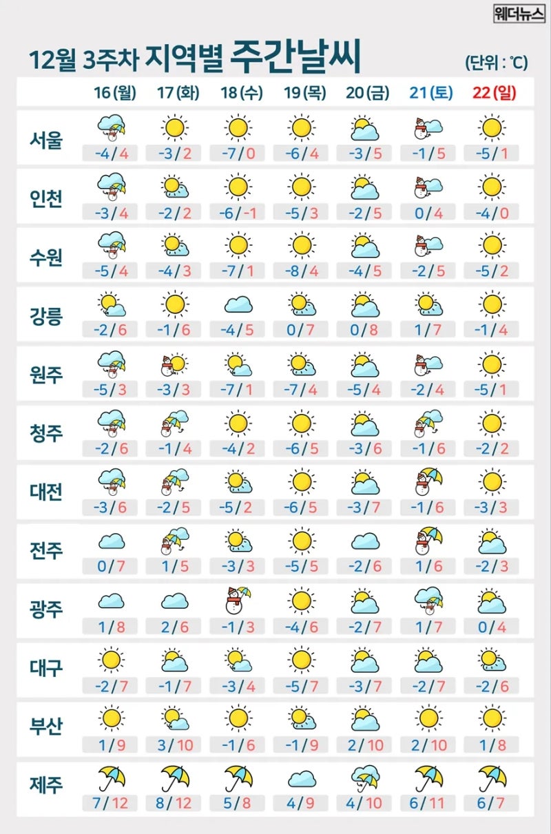 📌 오늘의 신문뉴스 (2024-12-16, 월) : 네이버 블로그