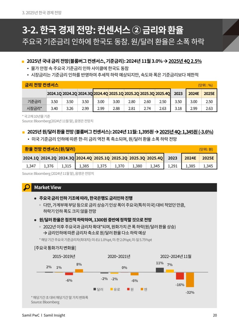 정책지식 2024.12.16. : 네이버 블로그