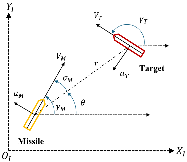  미사일 유도 법칙 - 1(순수비례항법), Missile Guidance Law - 1(PPN)