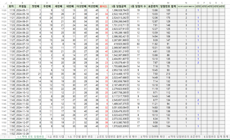  역대 로또 당첨번호 엑셀 파일(1회~1150회) 및 로또 번호 생성기 최신 버전