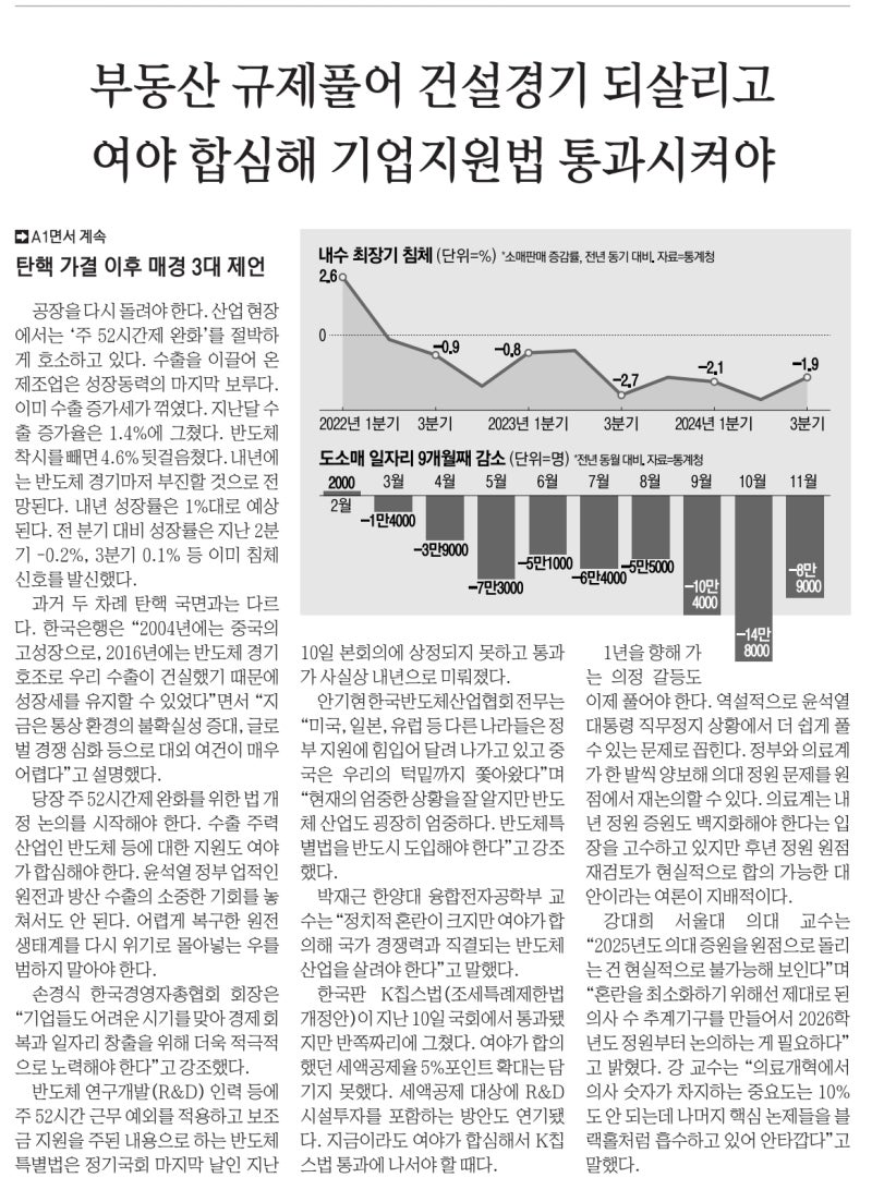 12월16일 부동산뉴스 : 네이버 블로그