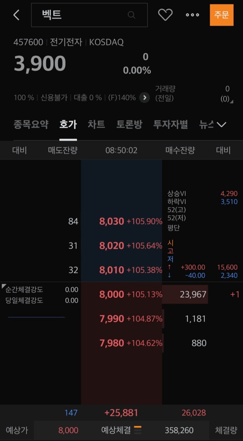 벡트 신한투자증권 12월 공모주 청약 배정 및 매도 결과 | I LIKE LM : K-POP Fandom Community