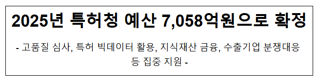 2025년 특허청 예산 7,058억원으로 확정 2025년 특허청 예산 7,058억원으로 확정