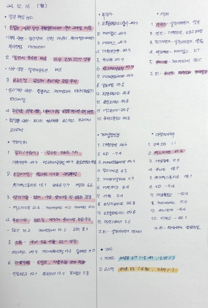 주식일지 : Daily S-News FY24-12-16(Mon) : 네이버 블로그