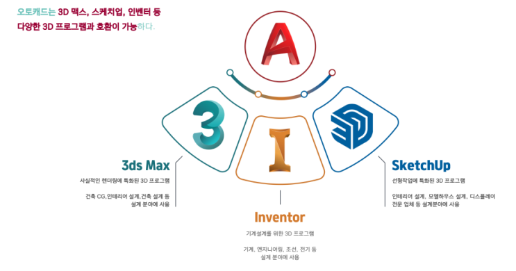  광주광역시캐드학원 / 실무 2달 코스 / 강의 및 시간표 안내