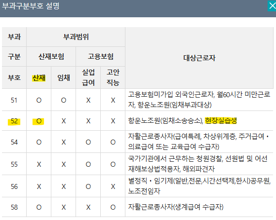 [법인 회계] 대학생 현장실습학기제 인턴(현장실습생) 4대보험 가입/원천세 신고/회계처리/세....