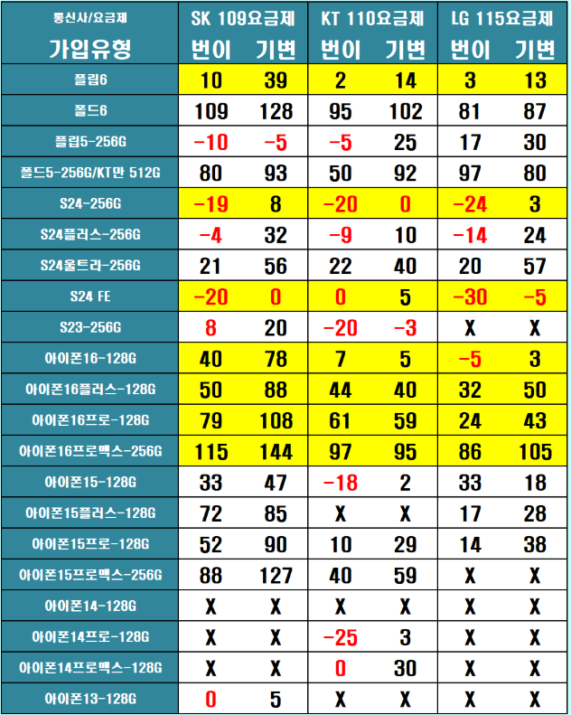 갤럭시s24+ 스펙 가격 구매 꿀팁 한눈에 보기