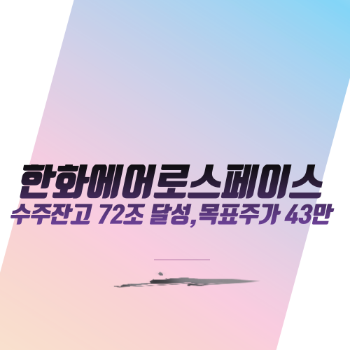  한화에어로스페이스: 수주잔고 72조 달성,목표주가 43만