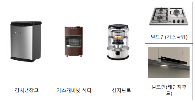 가전제품업체 파세코의 재판매가격 유지행위 제재 가전제품업체 파세코의 재판매가격 유지행위 제재