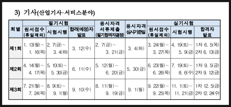  2025년 정보처리기사 필기/실기 시험일정