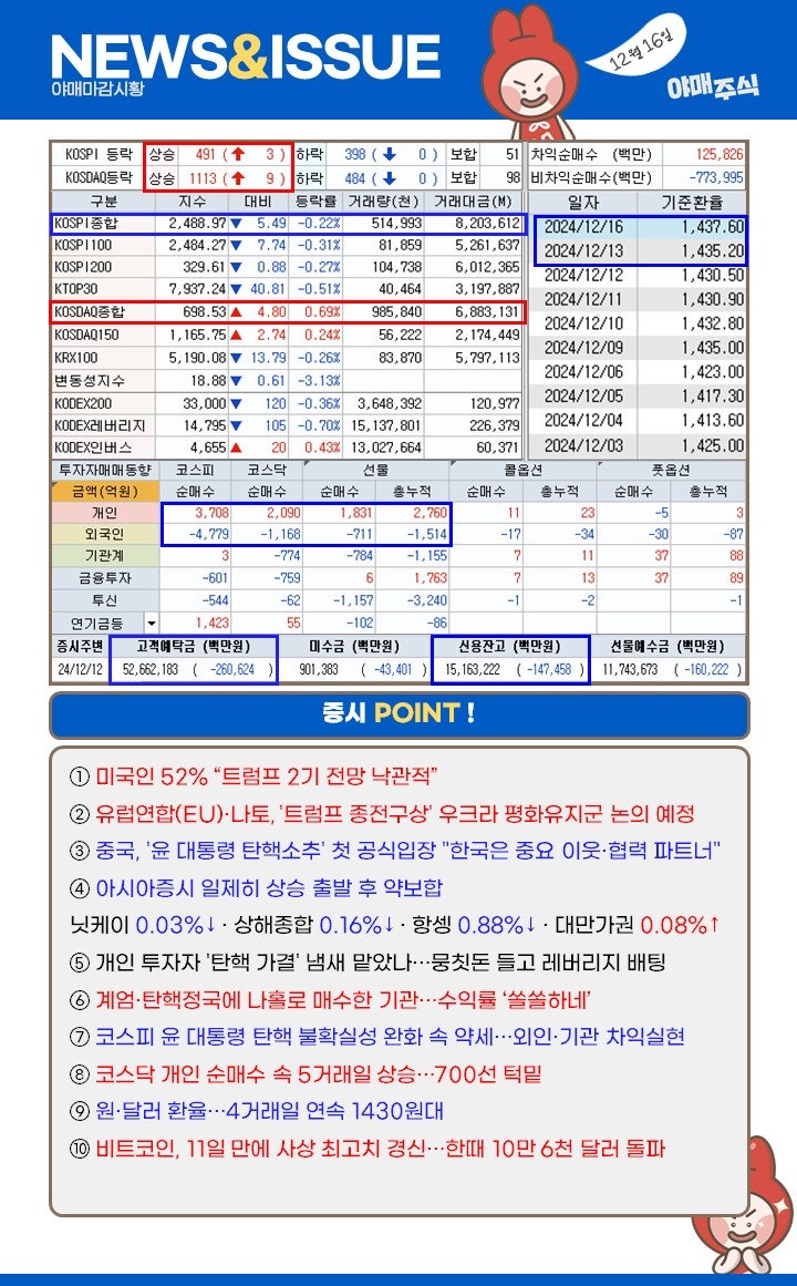 🍯 주식시황 ] 그냥 기관 매수 종목 따라사라고요~ : 네이버 블로그
