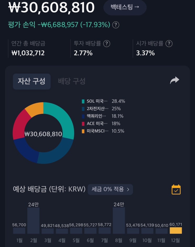  퇴직연금 DC형 운용 일지 12월 배당금 & 추가매수