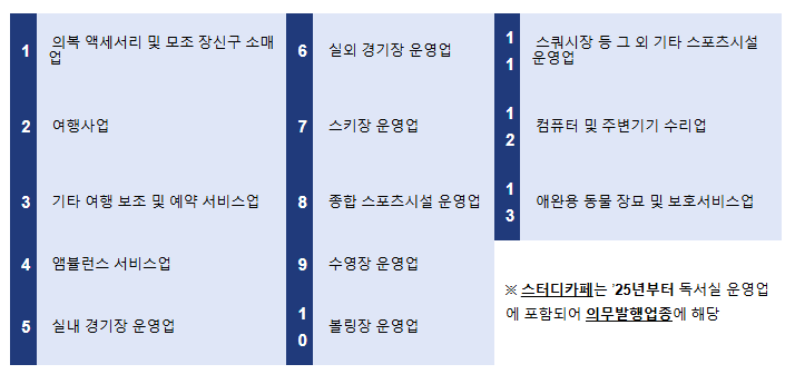 여행사, 스터디카페 등은 ’25년부터 현금영수증 의무 발급 대상 여행사, 스터디카페 등은 ’25년부터 현금영수증 의무 발급 대상