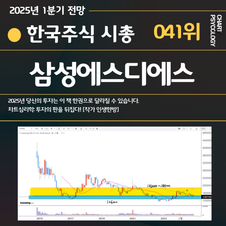  한국주식 41위 삼성에스디에스 주가 전망: 꼭 넘어가야할 고점은? 2025년 1분기