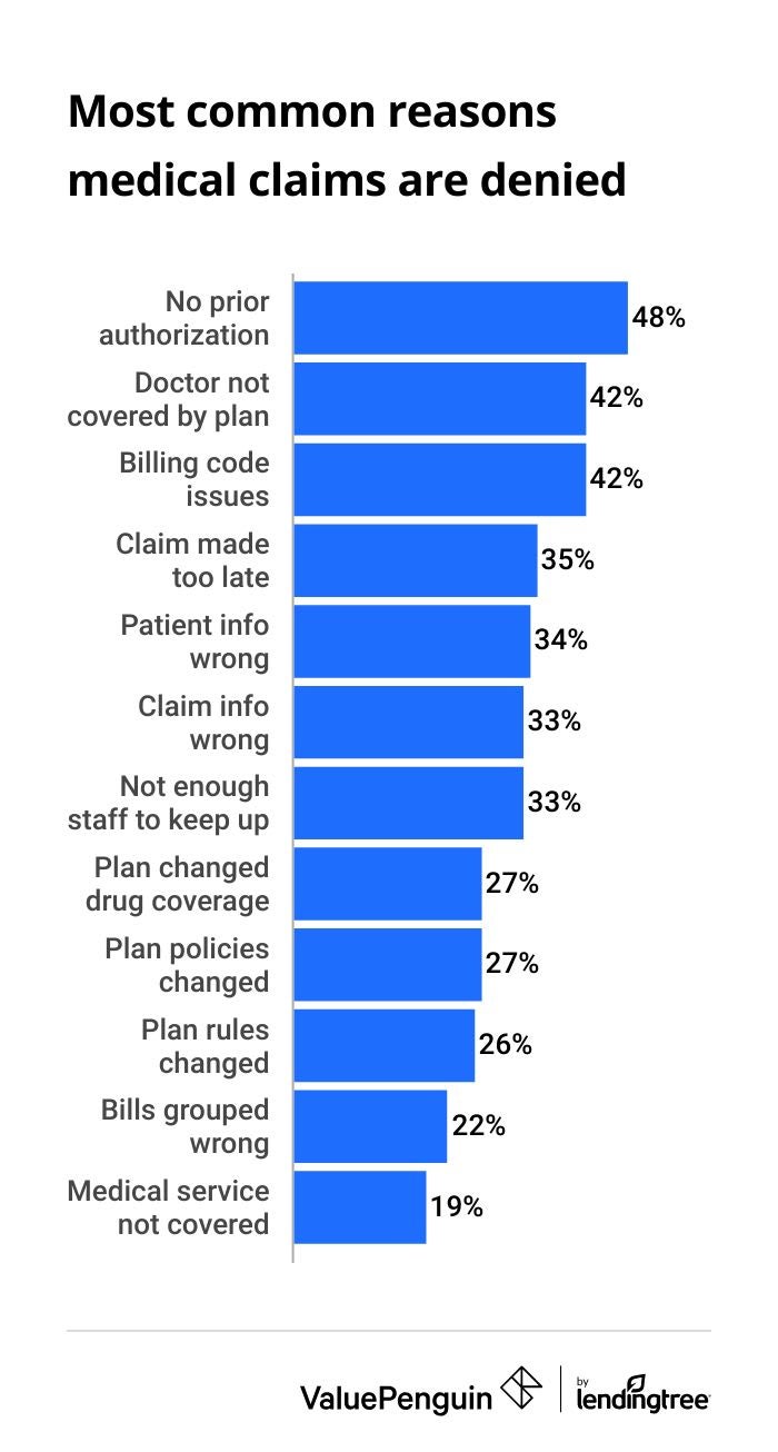 돈과 생명, 그 사이 - 유나이티드헬스 총격 사건이 던져 준 투자와 책임의 고민 : 네이버 블로그