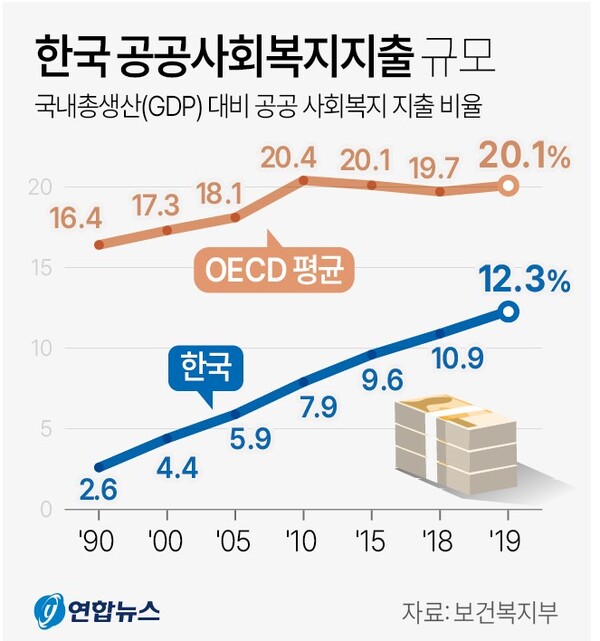 <b>한덕수 권한대행 국무회의</b>, 공공 복지 우선, 경제 회복을 위한... 