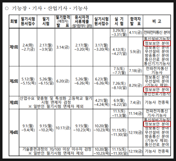  2025년 정보보안기사 필기/실기 시험일정