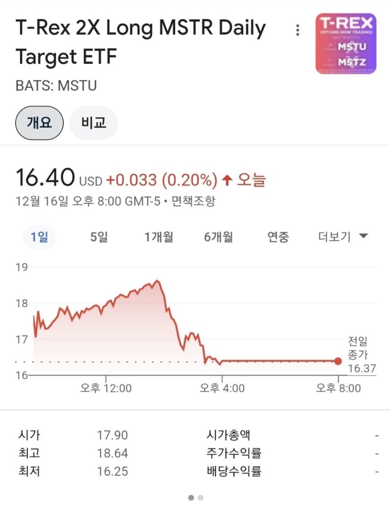 MSTU 액면분할 1주 → 10주로 분할 완료(12월 16일)(ft. 삼성증권) : 네이버 블로그