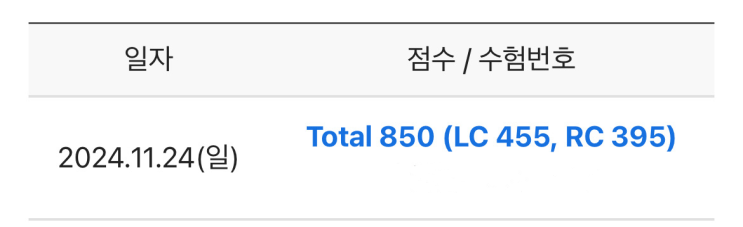  대구토익학원 750+ 단기속성반으로 850점 받은 후기