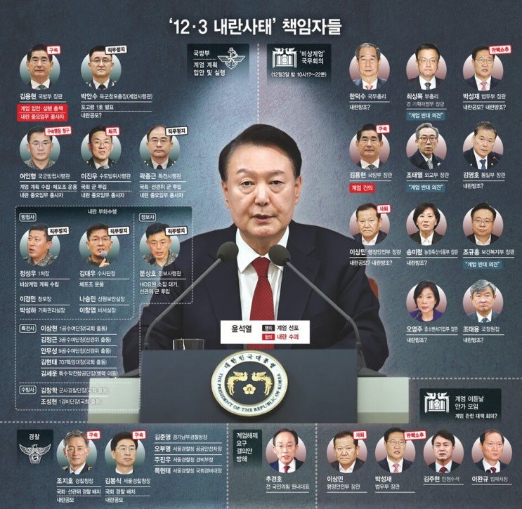 <b>윤석열 대통령</b>의 내란 수사와 탄핵 심판: <b>석동현 변호사</b>의... 