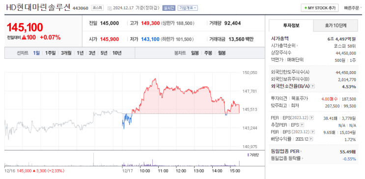  2024 HD현대마린솔루션 기업가치 제고 계획, Value-up(연평균 성장율 20%, 배당성향 50~70%)