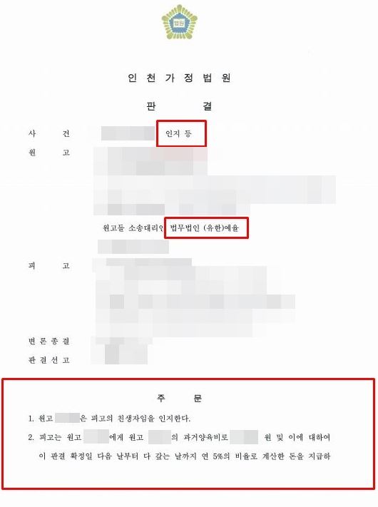 2024년 양육비 산정기준표 청구 소송은