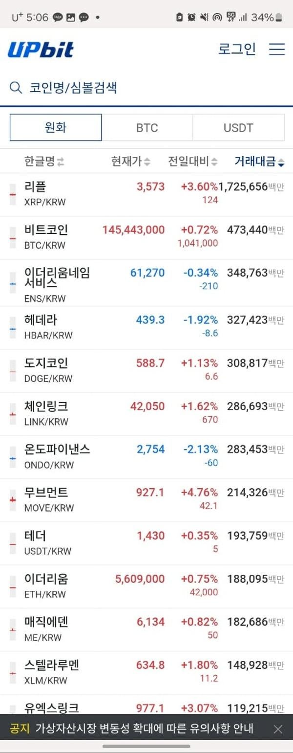 가상자산 시장의 정치적 영향 : 네이버 블로그