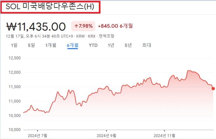  환 헷지로 환차익 다 뱉어낸 이야기,환율이 국내 상장 미국 ETF에 미치는 영향 두번째