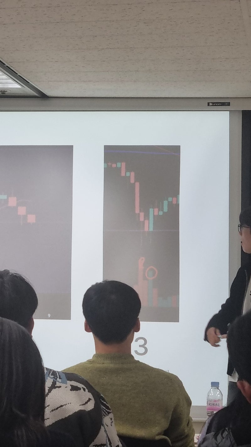 코린이의 천방지축 매매법 종결기 : 네이버 블로그