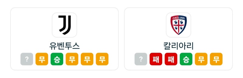 [코파 이탈리아 16강 프리뷰: 유벤투스 vs 칼리아리]