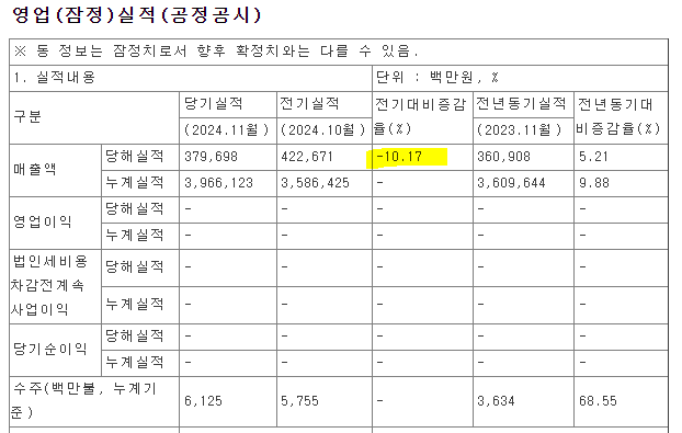  HD한국조선해양 현금 배당 예상 금액, HD현대 조선사 11월 실적