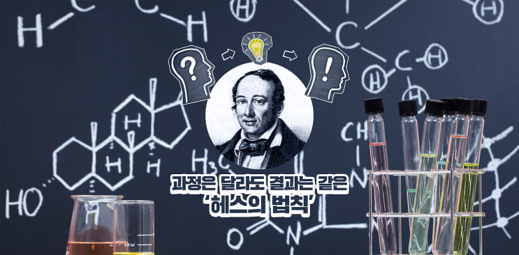 화학반응과 반응열 - 헤스의 법칙 화학반응과 반응열 - 헤스의 법칙