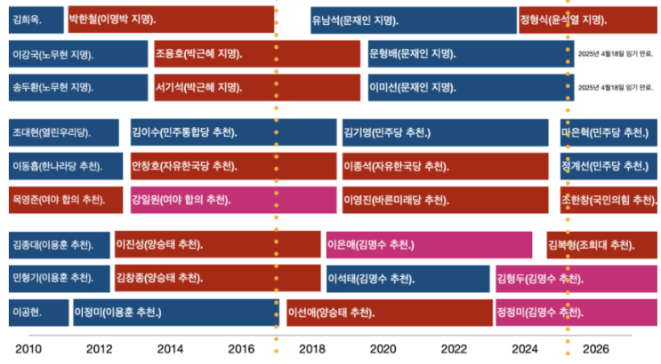 윤석열의 ‘뇌썩음’ 정치, 망상보다 더 큰 문제는 그의... 