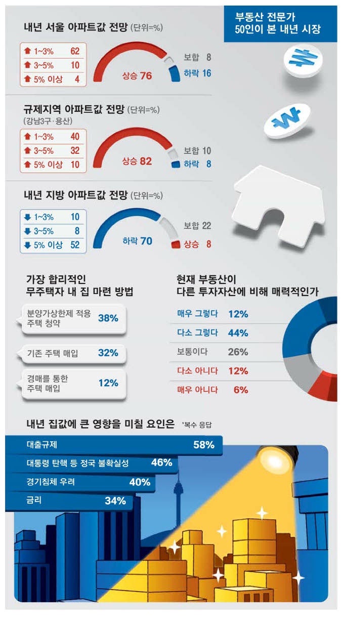 경제신문 읽기] 2024년 12월17일 화요일 : 네이버 블로그
