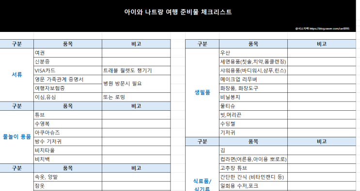  아이와 베트남 나트랑 여행 준비물 체크리스트 공유