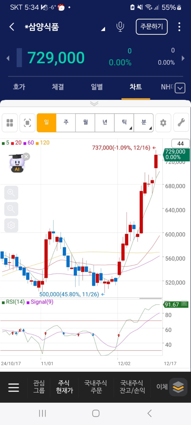 주가 상승 타이밍은 맞출 수 없다. : 네이버 블로그